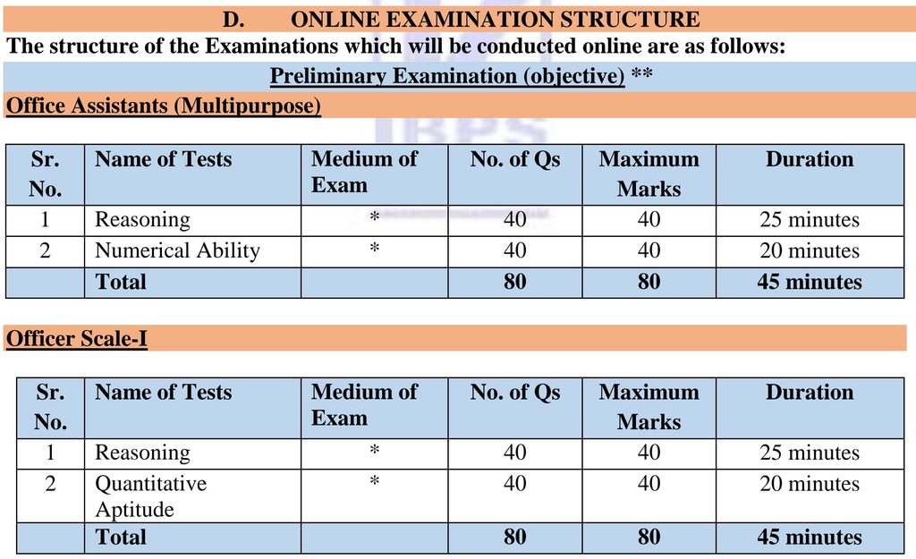 IBPS SYLLABUS