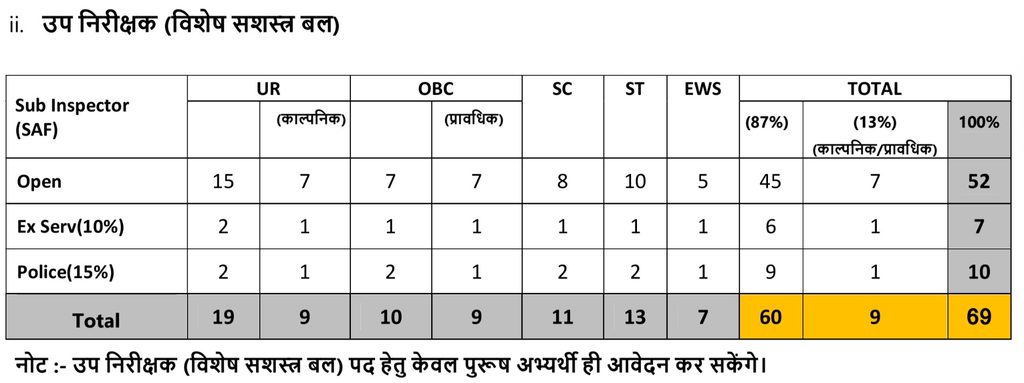 MP Police Sub Inspector SI & Subedar Recruitment 2026 2 1000167480