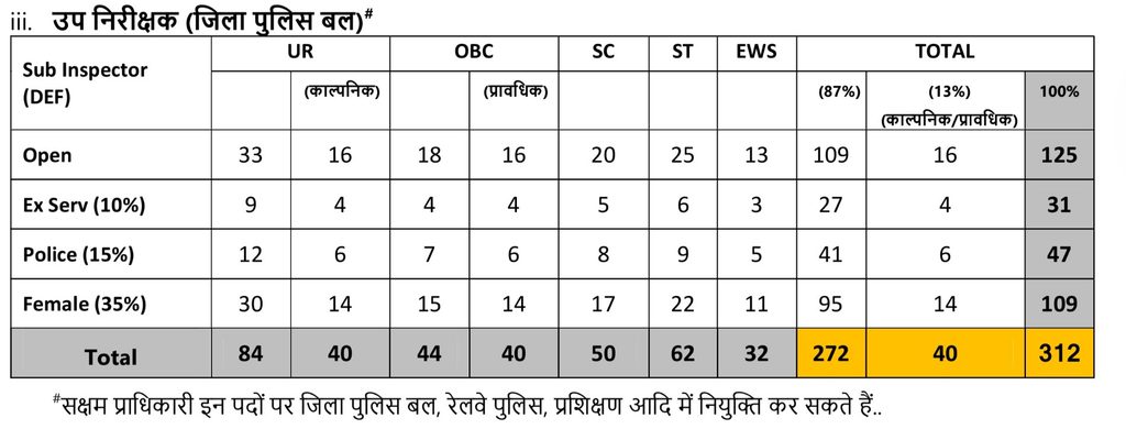 MP Police Sub Inspector SI & Subedar Recruitment 2026 3 1000167481