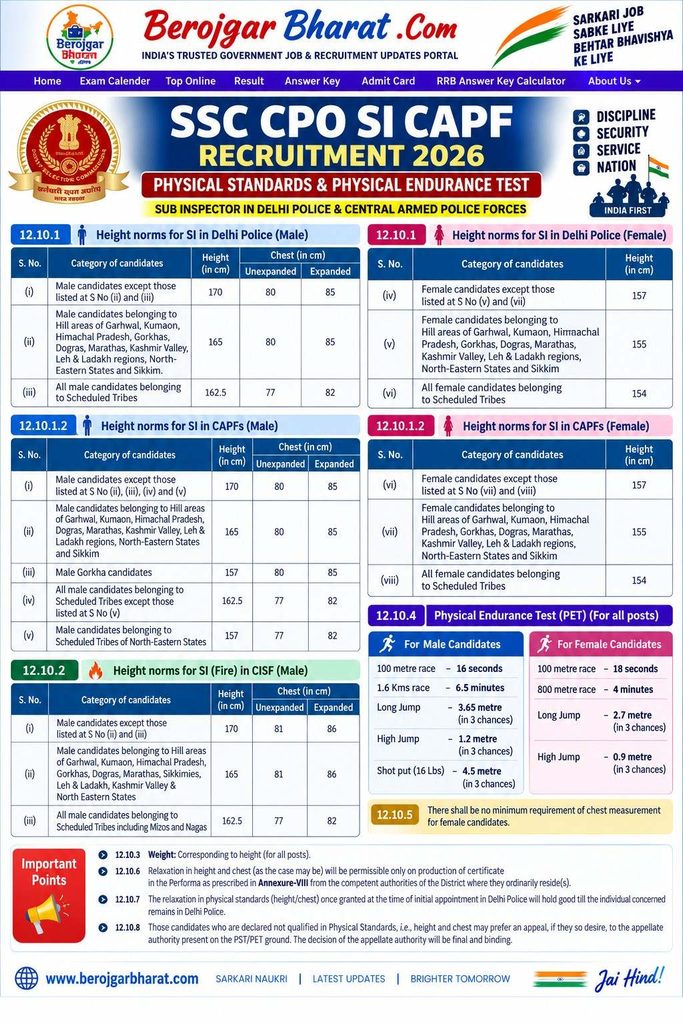 SSC CPO SUB INSPECTOR PHYSICAL STANDERD TEST DETAILS