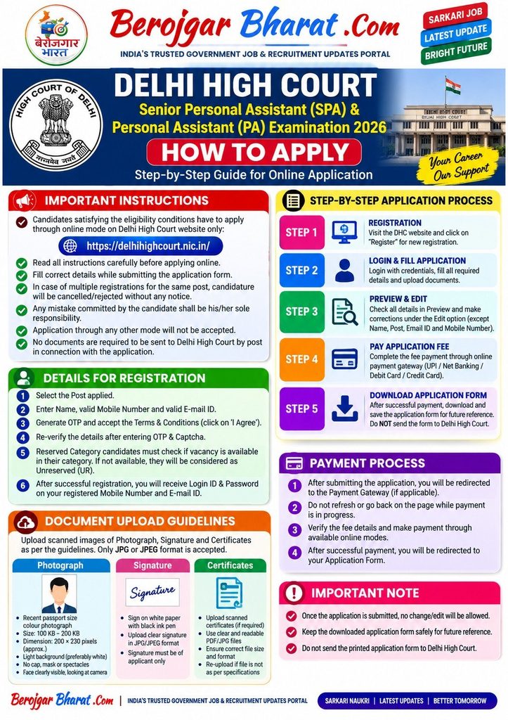 Delhi high court apply Process