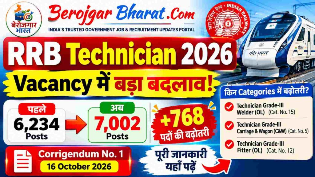 RRB Technician Vacancy 2026 Revised Vacancy 7002 Posts